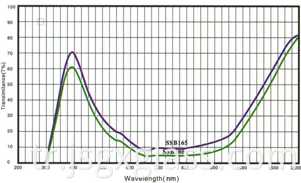 rising color temperature 04